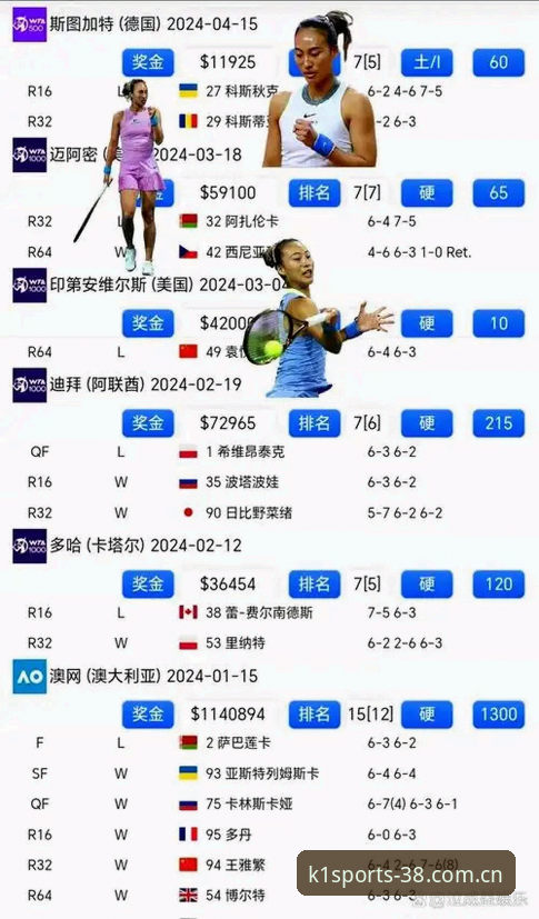 揭秘中国金花法网征途背后的深层技术逻辑——郑钦文保分危机与K1体育平台观赛数据解读