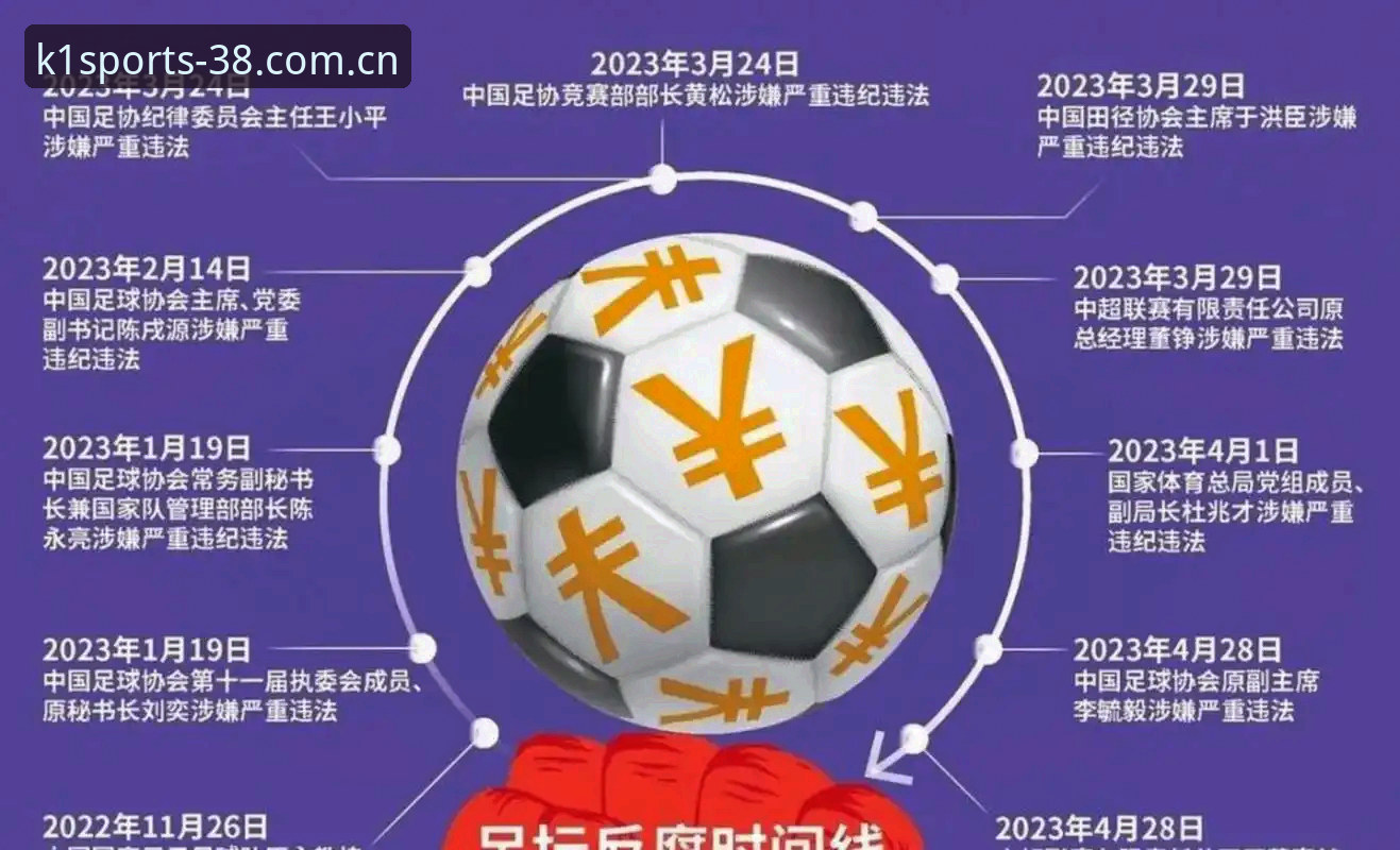 揭秘中国足协第三批禁足名单背后：65人涉案的深层真相与行业警示